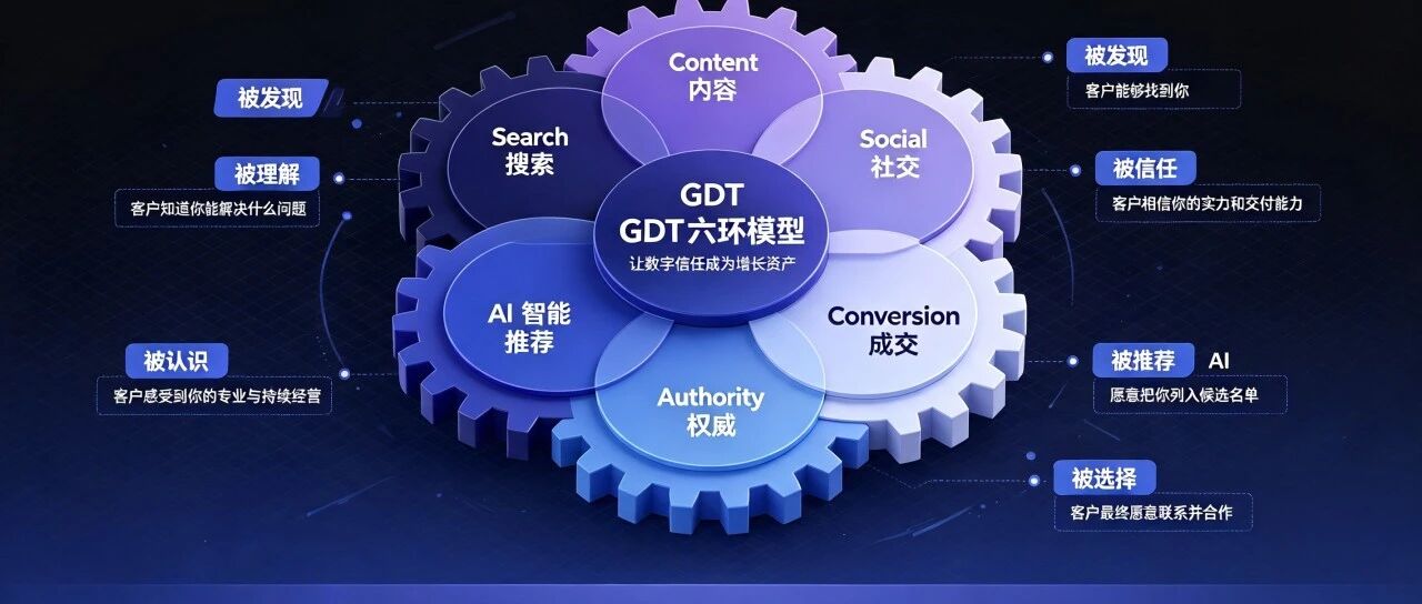 传统的Google SEO正在失效,中国工厂迎来了数字信任时代